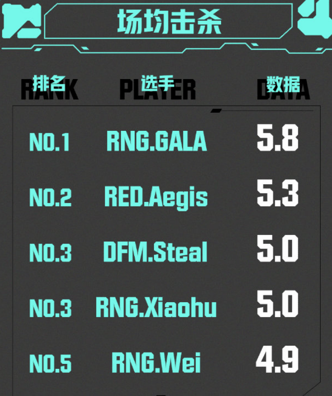 开云体育下载-包含RNG碾压C9，Oner单局斩获MVP顶尖较量全球总决赛，成为赛场最大亮点的词条